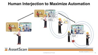 Human Interjection to Maximize Automation
Confidential and Private 40
 
