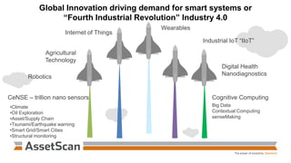 Global Innovation driving demand for smart systems or
“Fourth Industrial Revolution” Industry 4.0
Big Data
Contextual Computing
senseMaking
Cognitive Computing
•Climate
•Oil Exploration
•Asset/Supply Chain
•Tsunami/Earthquake warning
•Smart Grid/Smart Cities
•Structural monitoring
CeNSE – trillion nano sensors
Internet of Things
Agricultural
Technology
Robotics
Digital Health
Nanodiagnostics
Industrial IoT “IIoT”
Wearables
 
