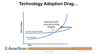Technology Adoption Drag…
Confidential and Private 8
 