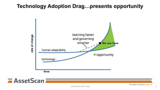 Technology Adoption Drag…presents opportunity
Confidential and Private 9
 