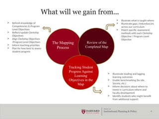 mapping_learning_objectives_across_the_hms_curriculum.tfedit.121420171.pptx