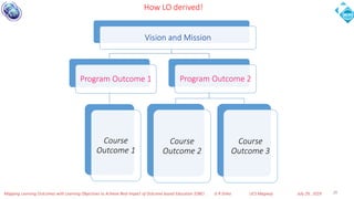Mapping learning outcomes with learning objectives to achieve real ...