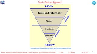 Mapping of learning objectives to respective game goals