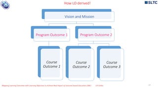 Mapping learning outcomes with learning objectives to achieve real ...