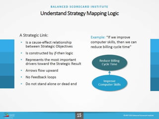 Mapping&measuring strategy wilsey dw1_share | PPT