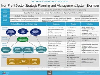 Mapping&measuring strategy wilsey dw1_share | PPT