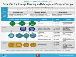 Mapping&measuring strategy wilsey dw1_share | PPTX