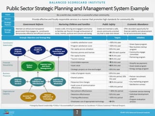 Mapping&measuring strategy wilsey dw1_share | PPTX