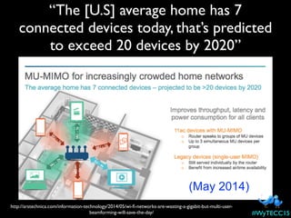 “The [U.S] average home has 7
connected devices today, that’s predicted
to exceed 20 devices by 2020”
http://arstechnica.com/information-technology/2014/05/wi-ﬁ-networks-are-wasting-a-gigabit-but-multi-user-
beamforming-will-save-the-day/
(May 2014)
#WyTECC15
 