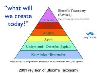 2001 revision of Bloom's Taxonomy
“what will
we create
today?”
#WyTECC15
 