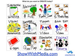 ShowWithMedia.com #WyTECC15
 