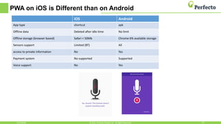 PWA on iOS is Different than on Android
5/15/2018 23© 2015, Perfecto Mobile Ltd. All Rights Reserved.
iOS Android
App type shortcut apk
Offline data Deleted after idle time No limit
Offline storage (browser based) Safari < 50Mb Chrome 6% available storage
Sensors support Limited (BT) All
access to private information No Yes
Payment system No supported Supported
Voice support No Yes
 