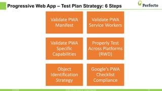 Progressive Web App – Test Plan Strategy: 6 Steps
5/15/2018 24© 2015, Perfecto Mobile Ltd. All Rights Reserved.
Validate PWA
Manifest
Validate PWA
Service Workers
Validate PWA
Specific
Capabilities
Properly Test
Across Platforms
(RWD)
Object
Identification
Strategy
Google’s PWA
Checklist
Compliance
 