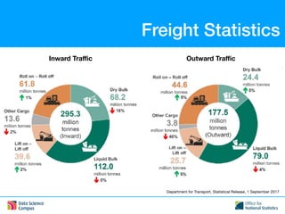 Freight Statistics
Inward Traﬃc Outward Traﬃc
Department for Transport, Statistical Release, 1 September 2017
 