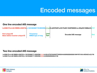 Encoded messages
s:ASM//Port=82//MMSI=2320734,c:1491004800*78!BSVDM,1,1,,A,E>jHCFbW7a:4@1Pa9@1:WdP0000Or:e=@6q@@10888uf:0,0*27
s:ASM//Port=26//MMSI=2320722,c:1491004800*71!BSVDM,2,1,0,A,53FsOT02?IHHD9TT000lD@4h00000000000000169H?875160>@ESkSCmE,0*56
s:ASM//Port=26//MMSI=2320722,c:1491004800*71!BSVDM,2,2,0,A,2000000000000,0*3D
Port unique ID
Base station receiver unique ID
Timestamp
NMEA type of msg
Encoded AIS message
One line encoded AIS message
Two line encoded AIS message
Lines
Type
End
 