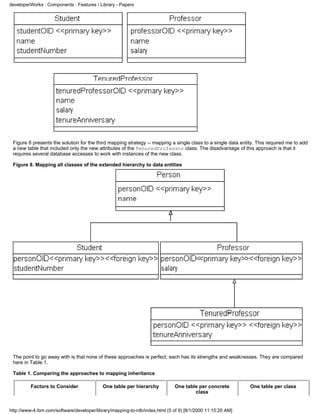 Mapping objects to_relational_databases | PDF
