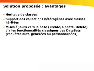 Solution proposée : avantagesCharger un nombre de colonnes variable dans un même objet mappéSupport du foreach pour les collectionsSupport du DataBinding des objets et des collectionsSupport du binding complexe vers les propriétés et les sous-propriétés d’un objet persistant (DataMember)