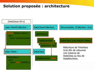 Solution proposée : architectureInfos mappingCommands, DataAdaptersInfos mappingRelationalDataAdapterCRUDDataMappingInfos mappingpar attributs