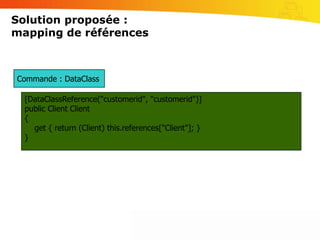 Solution proposée : architecturedataView[]DataRowViewDataClass IList.this[int index]DataRowViewDataRowViewRéécriture de l’interface IList afin de retourner une instance de DataClass au lieu de DataRowView.class Client :DataRowView row[DataClass(«ID»)]class ClientCollection :DataClassCollection,IEnumerable, ICollection, IListClient this[int index] {  get {    return GetItem(index);  }}DataClassString Nom {  get {    return row[«NAME»];  }}