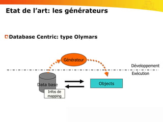 Etat de l’art: les générateursDatabase Centric: type OlymarsGénérateurDéveloppementExécutionData baseObjectsInfos de mapping