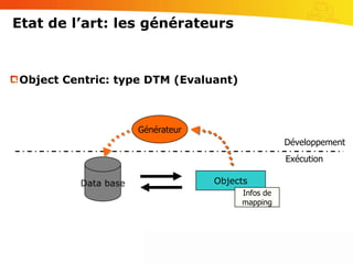Etat de l’art: les générateursObject Centric: type DTM (Evaluant)GénérateurDéveloppementExécutionData baseObjectsInfos de mapping