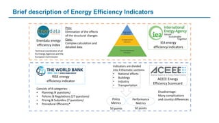 Brief description of Energy Efficiency Indicators
Technical coordinator of all
EU Energy Agencies and the
European Commiss...
