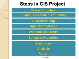 Steps in GIS Project
Raster Toposheet
Shapefile created in ArcCatalog
Georeferencing
Digitization of map
Attribute Data Entry
Set Layer Properties
Symbology
Analysis
Report
104/18/2014
 