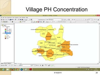 Village PH Concentration
284/18/2014
 