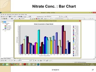 Nitrate Conc. : Bar Chart
374/18/2014
 