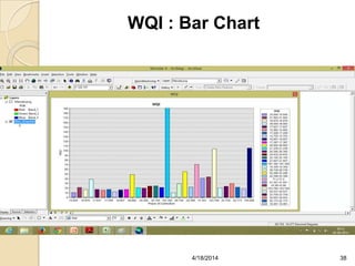 WQI : Bar Chart
384/18/2014
 