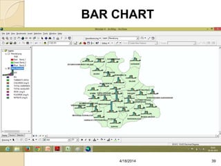 BAR CHART
394/18/2014
 