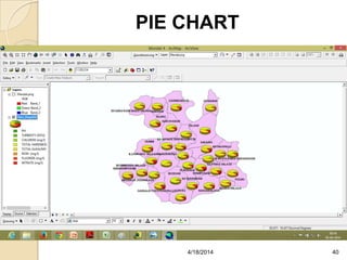 PIE CHART
404/18/2014
 