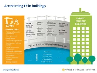 AcceleratingEEin buildings
 