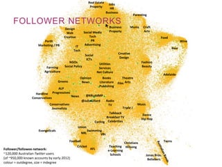 Mapping Online Publics: New Methods for Twitter Research