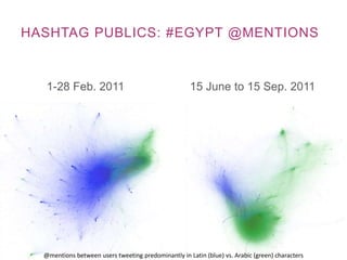 HASHTAG PUBLICS: #EGYPT @MENTIONS
1-28 Feb. 2011 15 June to 15 Sep. 2011
@mentions between users tweeting predominantly in...