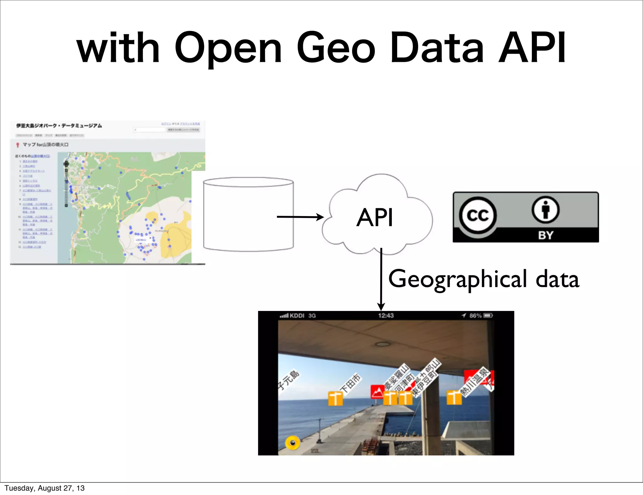 with Open Geo Data API
API
Geographical data
Tuesday, August 27, 13
 