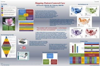 The Problem
                                                                                                                                                                                                   Mapping Patient-Centered Care                                                                                                                                                                                             How We Measure Up
               • Patient-Centered Care is a “multi-faceted challenge”                                                                                                                                       M.Procuniar, BSN-RN, BA; S.Murphy, MSN-RN
      IHI                                                                                                                                                                                                                                                                                                                       “How often did doctors always communicate well with patients?”                                                                                                                                                            “How often did nurses always communicate well with patients?”
                                                                                                                                                                                                                          Standard Register                                                                                               Washington                                                                                                                                                                                                                Washington

               • 20% of adults cannot read above a                   5th   grade level
                                                                                                 Current Events
                                                                                                                                                                                                                                                                                                                                                                                                                                                                                               Maine                                                                                                                                                                                                                     Maine
                                                                                                                                                                                                                                                                                                                                                                        Montana                                                                                               Vermont                                                                                                                     Montana                                                                                              Vermont

    AHRQ
                                                                                                                                                                                                                                                                                                                                                                                          North Dakota                                                                                                                                                                                                                        North Dakota
                                                                                                                                                                                                                                                                                                                                                                                                          Minnesota                                                                                                                                                                                                                            Minnesota
                                                                                                                                                                                                                                                                                                                                      Oregon                                                                                                                                                                                                                     Oregon
                                                                                                                                                                                                                                                                                                                                                                                                                                                                                                       New Hampshire                                                                                                                                                                                                             New Hampshire
                                                                                                                                                                                                                                                                                                                                                          Idaho                                                        Wisconsin                                                                                                                                                       Idaho                                                                Wisconsin
                                                                                                                                                                                                                                                                                                                                                                                         South Dakota                                                                                                 Massachusetts                                                                                                          South Dakota                                                                                           Massachusetts
                                                                                                                                                                                                                                                                                                                                                                                                                                                                          New York                                                                                                                                                                                                                         New York
                                                                                                                                                                                                                                                                                                                                                                         Wyoming                                                          Michigan                                                Rhode Island                                                                                             Wyoming                                                             Michigan                                      Rhode Island
                                                                                                                                                                                                                                                                                                                                                                                                                                                                                                Connecticut                                                                                                                                                                                                               Connecticut

         • “Health Literacy includes the ability to                                                                                                                                                                                                                                                                                                                                        Nebraska             Iowa
                                                                                                                                                                                                                                                                                                                                                                                                                                                                 Pennsylvania
                                                                                                                                                                                                                                                                                                                                                                                                                                                                                                                                                                                                                                 Nebraska           Iowa
                                                                                                                                                                                                                                                                                                                                                                                                                                                                                                                                                                                                                                                                                                  Pennsylvania




    NNLM   understand….not simply the ability to read.”                                                     Improve Quality,                                                                                                                                                                                                                   Nevada
                                                                                                                                                                                                                                                                                                                                                             Utah
                                                                                                                                                                                                                                                                                                                                                                                                                             Illinois
                                                                                                                                                                                                                                                                                                                                                                                                                                         Indiana
                                                                                                                                                                                                                                                                                                                                                                                                                                                    Ohio
                                                                                                                                                                                                                                                                                                                                                                                                                                                              West
                                                                                                                                                                                                                                                                                                                                                                                                                                                                                                New Jersey

                                                                                                                                                                                                                                                                                                                                                                                                                                                                                               Delaware
                                                                                                                                                                                                                                                                                                                                                                                                                                                                                                                                                                          Nevada
                                                                                                                                                                                                                                                                                                                                                                                                                                                                                                                                                                                              Utah
                                                                                                                                                                                                                                                                                                                                                                                                                                                                                                                                                                                                                                                                  Illinois
                                                                                                                                                                                                                                                                                                                                                                                                                                                                                                                                                                                                                                                                             Indiana
                                                                                                                                                                                                                                                                                                                                                                                                                                                                                                                                                                                                                                                                                       Ohio
                                                                                                                                                                                                                                                                                                                                                                                                                                                                                                                                                                                                                                                                                              West
                                                                                                                                                                                                                                                                                                                                                                                                                                                                                                                                                                                                                                                                                                                          New Jersey

                                                                                                                                                                                                                                                                                                                                                                                                                                                                                                                                                                                                                                                                                                                         Delaware


                                                                                                                                                                                                    It is with good reason that the Joint Commission is
                                                                                                                                                                                                                                                                                                                                                                              Colorado                                                                        Virginia                                                                                                                                         Colorado                                                                       Virginia
                                                                                                                                                                                                                                                                                                                                                                                                Kansas                                                                    Virginia             Maryland                                                                                                                               Kansas                                                               Virginia      Maryland


                                                                                                            Safety, Efficiency                       Improve Patient and
                                                                                                                                                                                                                                                                                                                                 California                                                                                                                                                                                                               California
                                                                                                                                                                                                                                                                                                                                                                                                                Missouri                                                                                                                                                                                                                            Missouri
                                                                                                                                                                                                                                                                                                                                                                                                                                          Kentucky                                                                                                                                                                                                                             Kentucky
                                                                                                                                                                                                                                                                                                                                                                                                                                                              North Carolina                                                                                                                                                                                                                  North Carolina
                                                                                                                                                                                                                                                                                                                                                                                                                                    Tennessee                                                                                                                                                                                                                           Tennessee


                                                                                                                                                                                                    proposing requirements for the Hospital Accreditation
                                                                                                                                                                                                                                                                                                                                                                                                 Oklahoma                                                                                                                                                                                                                              Oklahoma

                                                                                                             while reducing                           Family Engagement
                                                                                                                                                                                                                                                                                                                                                         Arizona         New                                    Arkansas                                                                                                                                                             Arizona               New                                      Arkansas

          • Poor health literacy and ineffective communication
                                                                                                                                                                                                                                                                                                                                                                         Mexico                                                                               South Carolina                                                                                                                               Mexico                                                                             South Carolina
                                                                                                                                                                                                                                                                                                                                                                                                                                                    Georgia                                                                                                                                                                                                                            Georgia
                                                                                                                                                                                                                                                                                                                                                                                                                                        Alabama

                                                                                                               Disparities
                                                                                                                                                                                                                                                                                                                                                                                                                                                                                                                                                                                                                                                                             Alabama

     NPSF   costs the US economy $100-200 billion a year                                                                                                                                            Program to include advancing effective communication,                                                                             Alaska
                                                                                                                                                                                                                                                                                                                                                                                             Texas
                                                                                                                                                                                                                                                                                                                                                                                                                 Louisiana
                                                                                                                                                                                                                                                                                                                                                                                                                                                                                                                                                                                                                                  Texas
                                                                                                                                                                                                                                                                                                                                                                                                                                                                                                                                                                 Alaska                                                                               Louisiana

                                                                                                                                                                                                                                                                                                                                                                                                                                                                Florida




               • “Appropriate communication is necessary for
                                                                                                                                                                                                    cultural competence and patient-centered care. There is                                                                                                          Hawaii
                                                                                                                                                                                                                                                                                                                                                                                                                                                                                                71-77%                                                                                                Hawaii
                                                                                                                                                                                                                                                                                                                                                                                                                                                                                                                                                                                                                                                                                                 Florida


                                                                                                                                                                                                                                                                                                                                                                                                                                                                                                                                                                                                                                                                                                                          66-73%



      TJC        ensuring quality and safety in healthcare.”                                                                            HITECH                                                      growing evidence from respected organizations that
                                                                                                                                                                                                                                                                                                                                                                                                                                                                                                78-80%

                                                                                                                                                                                                                                                                                                                                                                                                                                                                                                81-82%
                                                                                                                                                                                                                                                                                                                                                                                                                                                                                                                                                                                                                                                                                                                          74-75%

                                                                                                                                                                                                                                                                                                                                                                                                                                                                                                                                                                                                                                                                                                                          76-77%

                                                                                                                                      Focus Areas                                                                                                                                                                     Per HCAHPS: “Communicated well” means explained things                                                                                                                    83-86%                                  Per HCAHPS: “Communicated well” means explained things

                                                                                                                                                                                                    health care providers can improve clinical outcomes in the                                                        clearly, listened carefully, treated patients with courtesy &
                                                                                                                                                                                                                                                                                                                      respect.                                                                                                                                                    National Average is 80%
                                                                                                                                                                                                                                                                                                                                                                                                                                                                                                                                        clearly, listened carefully, treated patients with courtesy &
                                                                                                                                                                                                                                                                                                                                                                                                                                                                                                                                        respect.
                                                                                                                                                                                                                                                                                                                                                                                                                                                                                                                                                                                                                                                                                                                          78-80%
                                                                                                                                                                                                                                                                                                                                                                                                                                                                                                                                                                                                                                                                                                                  National Average is 75%



                                                                                                                                                                                                    acute care space by aligning themselves with patients’
                                                                                                                                                                                                                                                                                                                                                                                                                                          “What percent of patients were given written information about
                                                                                                         Ensure information                          Improve population                             needs and making them part of the care team.                                                                                                                                                                                                    what to do during their recovery at home?”
                                                                                                        gets to where Care is                          of Public Health                                                                                                                                                                                                                                                                             Washington



                                                                                                            Coordinated                                  information
                                                                                                                                                                                                                                                                                                                                                                                                                                                                                                                                                                                                                 Maine
                                                                                                                                                                                                                                                                                                                                                                                                                                                                                         Montana                                                                                                     Vermont
                                                                                                                                                                                                                                                                                                                                                                                                                                                                                                                North Dakota

                                                                                                                                                                                                                                                                  The current state of affairs can be seen using such indicators                                                                                                               Oregon


                                                                                                                                                                                                                                                                                                                                                                                                                                                                          Idaho
                                                                                                                                                                                                                                                                                                                                                                                                                                                                                                               South Dakota
                                                                                                                                                                                                                                                                                                                                                                                                                                                                                                                                Minnesota


                                                                                                                                                                                                                                                                                                                                                                                                                                                                                                                                            Wisconsin
                                                                                                                                                                                                                                                                                                                                                                                                                                                                                                                                                                                                                          New Hampshire

                                                                                                                                                                                                                                                                                                                                                                                                                                                                                                                                                                                                                            Massachusetts


                                                                                                                                                                                                                                                                  as the Hospital Consumer Assessment of Healthcare Providers
                                                                                                                                                                                                                                                                                                                                                                                                                                                                                                                                                                                               New York
                                                                                                                                                                                                                                                                                                                                                                                                                                                                                            Wyoming                                                             Michigan                                               Rhode Island
                                                                                                                                                                                                                                                                                                                                                                                                                                                                                                                                                                                                                    Connecticut


                                                                                                      NPRM “Meaningful Use” Criteria:
                                                                                                                                                                                                                                                                                                                                                                                                                                                                                                                                                                                      Pennsylvania
                                                                                                                                                                                                                                                                                                                                                                                                                                                                                                                  Nebraska           Iowa
                                                                                                                                                                                                                                                                                                                                                                                                                                                                                                                                                              Indiana                                               New Jersey
                                                                                                                                                                                                                                                                                                                                                                                                                                                        Nevada                                                                                                            Ohio




                                                                                                          Record demographics: including Preferred Language and Ethnicity
                                                                                                                                                                                                                                                                  and Systems (HCAHPS) survey. In fact, in 2009 over 3700                                                                                                                 California
                                                                                                                                                                                                                                                                                                                                                                                                                                                                             Utah
                                                                                                                                                                                                                                                                                                                                                                                                                                                                                                Colorado
                                                                                                                                                                                                                                                                                                                                                                                                                                                                                                                       Kansas
                                                                                                                                                                                                                                                                                                                                                                                                                                                                                                                                     Missouri
                                                                                                                                                                                                                                                                                                                                                                                                                                                                                                                                                   Illinois



                                                                                                                                                                                                                                                                                                                                                                                                                                                                                                                                                                Kentucky
                                                                                                                                                                                                                                                                                                                                                                                                                                                                                                                                                                                   West
                                                                                                                                                                                                                                                                                                                                                                                                                                                                                                                                                                                   Virginia
                                                                                                                                                                                                                                                                                                                                                                                                                                                                                                                                                                                               Virginia
                                                                                                                                                                                                                                                                                                                                                                                                                                                                                                                                                                                                                 Delaware
                                                                                                                                                                                                                                                                                                                                                                                                                                                                                                                                                                                                                 Maryland




                                                                                                                                                                                                                                                                  hospitals reported their HCAHPS results to CMS. It is our                                                                                                                                          Arizona                New
                                                                                                                                                                                                                                                                                                                                                                                                                                                                                            Mexico
                                                                                                                                                                                                                                                                                                                                                                                                                                                                                                                        Oklahoma
                                                                                                                                                                                                                                                                                                                                                                                                                                                                                                                                     Arkansas
                                                                                                                                                                                                                                                                                                                                                                                                                                                                                                                                                         Tennessee
                                                                                                                                                                                                                                                                                                                                                                                                                                                                                                                                                                                   North Carolina


                                                                                                                                                                                                                                                                                                                                                                                                                                                                                                                                                                                   South Carolina

                                                                                                          Send reminders to patients for preventive/follow-up care: based on Patient
                                                                                                          Preferences, Demographic Data, or Specific Conditions                                                                                                   recommendation that, in addition to the standardized HCAHPS                                                                                                                  Alaska
                                                                                                                                                                                                                                                                                                                                                                                                                                                                                                                    Texas
                                                                                                                                                                                                                                                                                                                                                                                                                                                                                                                                       Louisiana
                                                                                                                                                                                                                                                                                                                                                                                                                                                                                                                                                              Alabama
                                                                                                                                                                                                                                                                                                                                                                                                                                                                                                                                                                          Georgia




                                                                                                          Report quality measures to CMS (Ambulatory Care)
                                                                                                                                                                                                                                                                  surveys, additional areas for improvement in tracking                                                                                                                                                               Hawaii
                                                                                                                                                                                                                                                                                                                                                                                                                                                                                                                                                                                     Florida


                                                                                                                                                                                                                                                                                                                                                                                                                                                                                                                                                                                                                    74-80%

                                                                                                                                                                                                                                                                  measures exist.                                                                                                                                                                                                                                                                                                                                   81%

                                                                                                                                                                                                                                                                                                                                                                                                                                                                                                                                                                                                                    82-83%
                                                                                                          Produce lists of patients by Specific Condition for Quality Improvement,
                                                                                                                                                                                                                                                                                                                                                                                                                        Per HCAHPS: Patients reported whether they were given written
                                                                                                          Reducing Disparities, and Outreach                                                                                                                                                                                                                                                                            information about symptoms or health problems to watch for
                                                                                                                                                                                                                                                                                                                                                                                                                                                                                                                                                                                                                    84-87%

                                                                                                                                                                                                                                                                                                                                                                                                                        during their recovery.                                                                                                                                                         National Average is 81%



                                                                                                          Provide patients w/ a copy of health information (electronic or otherwise)

                                                                                                          Implement 5 Decision Support rules: including patient Demographic Data,
                                                                                                                                                                                                           “The problem with communication…is the illusion                                                                                                   “What percent of patients gave the hospital
                                                                                                                                                                                                                                                                                                                                                                an overall rating of 9 or 10 (high)?”
                                                                                                                                                                                                                                                                                                                                                                                                                                                                                                                                                                “What percent of patients would definitely recommend the
                                                                                                                                                                                                                                                                                                                                                                                                                                                                                                                                                                           hospital to their family or friends?”


                                                                                                                                                                                                            that it has been accomplished.” -George Bernard Shaw
                                                                                                          Diagnosis, or Condition
                                                                                                                                                                                                                                                                                                                                          Washington                                                                                                                                                                                                                Washington
                                                                                                                                                                                                                                                                                                                                                                                                                                                                                                Maine                                                                                                                                                                                                                    Maine
                                                                                                                                                                                                                                                                                                                                                                        Montana                                                                                                   Vermont                                                                                                                 Montana                                                                                              Vermont
                                                                                                                                                                                                                                                                                                                                                                                           North Dakota                                                                                                                                                                                                                       North Dakota
                                                                                                                                                                                                                                                                                                                                                                                                           Minnesota                                                                                                                                                                                                                           Minnesota
                                                                                                                                                                                                                                                                                                                                       Oregon                                                                                                                                                                                                                    Oregon
                                                                                                          Provide a clinical summary to patients for each office visit                                                                                                                                                                                                                                                                                                                                  New Hampshire                                                                                                                                                                                                            New Hampshire
                                                                                                                                                                                                                                                                                                                                                           Idaho                                                        Wisconsin                                                                                                                                                       Idaho                                                               Wisconsin
                                                                                                                                                                                                                                                                                                                                                                                         South Dakota                                                                                                      Massachusetts                                                                                                     South Dakota                                                                                           Massachusetts
                                                                                                                                                                                                                                                                                                                                                                                                                                                                           New York                                                                                                                                                                                                                        New York
                                                                                                                                                                                                                                                                                                                                                                          Wyoming                                                           Michigan                                                 Rhode Island                                                                                          Wyoming                                                             Michigan                                      Rhode Island
                                                                                                                                                                                                                                                                                                                                                                                                                                                                                                  Connecticut                                                                                                                                                                                                             Connecticut
                                                                                                                                                                                                                                                                                                                                                                                                                                                                   Pennsylvania                                                                                                                                                                                                                   Pennsylvania
                                                                                                                                                                                                                                                                                                                                                                                            Nebraska             Iowa                                                                                                                                                                                                            Nebraska            Iowa
                                                                                                                                                                                                                                                                                                                                                                                                                                          Indiana                                                 New Jersey                                                                                                                                                                 Indiana                                      New Jersey


                                                                                                                                                                                                      In 2009 the ARRA HITECH Act was passed, giving hospitals and healthcare
                                                                                                                                                                                                                                                                                                                                                Nevada                                                                                                 Ohio                                                                                                               Nevada                                                                                                       Ohio
                                                                                                                                                                                                                                                                                                                                                                                                                              Illinois                                                                                                                                                                                                                            Illinois
                                                                                                                                                                                                                                                                                                                                                              Utah                                                                                             West                             Delaware                                                                                      Utah                                                                                            West                       Delaware
                                                                                                                                                                                                                                                                                                                                                                              Colorado                                                                         Virginia                                                                                                                                        Colorado                                                                       Virginia
                                                                                                                                                                                                                                                                                                                                                                                                 Kansas                                                                    Virginia             Maryland                                                                                                                              Kansas                                                               Virginia      Maryland
                                                                                                                                                                                                                                                                                                                                 California                                                                                                                                                                                                               California
                                                                                                                                                                                                                                                                                                                                                                                                                 Missouri                                                                                                                                                                                                                            Missouri



                                                                                                                                                                                                      providers an incentive to install and use technology in a “meaningful” way. The
                                                                                                                                                                                                                                                                                                                                                                                                                                            Kentucky                                                                                                                                                                                                                           Kentucky
                                                                                                                                                                                                                                                                                                                                                                                                                                                                North Carolina                                                                                                                                                                                                                North Carolina
                                                                                                                                                                                                                                                                                                                                                                                                                                        Tennessee                                                                                                                                                                                                                       Tennessee
                                                                                                                                                                                                                                                                                                                                                                                                     Oklahoma                                                                                                                                                                                                                          Oklahoma
                                                                                                                                                                                                                                                                                                                                                         Arizona          New                                    Arkansas                                                                                                                                                            Arizona               New                                       Arkansas
                                                                                                                                                                                                                                                                                                                                                                          Mexico                                                                               South Carolina                                                                                                                              Mexico                                                                             South Carolina



                                                                                                                                                                                                      impetus behind this Act is four focus areas developed by the National Quality                                                                                                                                                      Alabama
                                                                                                                                                                                                                                                                                                                                                                                                                                                       Georgia
                                                                                                                                                                                                                                                                                                                                                                                                                                                                                                                                                                                                                                                                             Alabama
                                                                                                                                                                                                                                                                                                                                                                                                                                                                                                                                                                                                                                                                                       Georgia




How Technology Can Help                                                                                                                                                                               Forum. These focus areas are directly related to patient-centered care and the
                                                                                                                                                                                                                                                                                                                                       Alaska
                                                                                                                                                                                                                                                                                                                                                                                              Texas
                                                                                                                                                                                                                                                                                                                                                                                                                  Louisiana


                                                                                                                                                                                                                                                                                                                                                                                                                                                                 Florida
                                                                                                                                                                                                                                                                                                                                                                                                                                                                                                                                                                 Alaska
                                                                                                                                                                                                                                                                                                                                                                                                                                                                                                                                                                                                                                  Texas
                                                                                                                                                                                                                                                                                                                                                                                                                                                                                                                                                                                                                                                      Louisiana


                                                                                                                                                                                                                                                                                                                                                                                                                                                                                                                                                                                                                                                                                                 Florida

                                                                                                                                                                                                                                                                                                                                                                     Hawaii                                                                                                                                                                                                                           Hawaii
                                                                                                                                                                                                                                                                                                                                                                                                                                                                                                  56-63%                                                                                                                                                                                                                  61-65%


                                        • Foreign language, disease or disability, vision or                                                                                                          aims of improving patient communication as seen in Health Literacy. Likewise,                                                                                                                                                                                                               64-66%                                                                                                                                                                                                                  66-68%

                         Business         hearing impairment
                                                                                                                                              