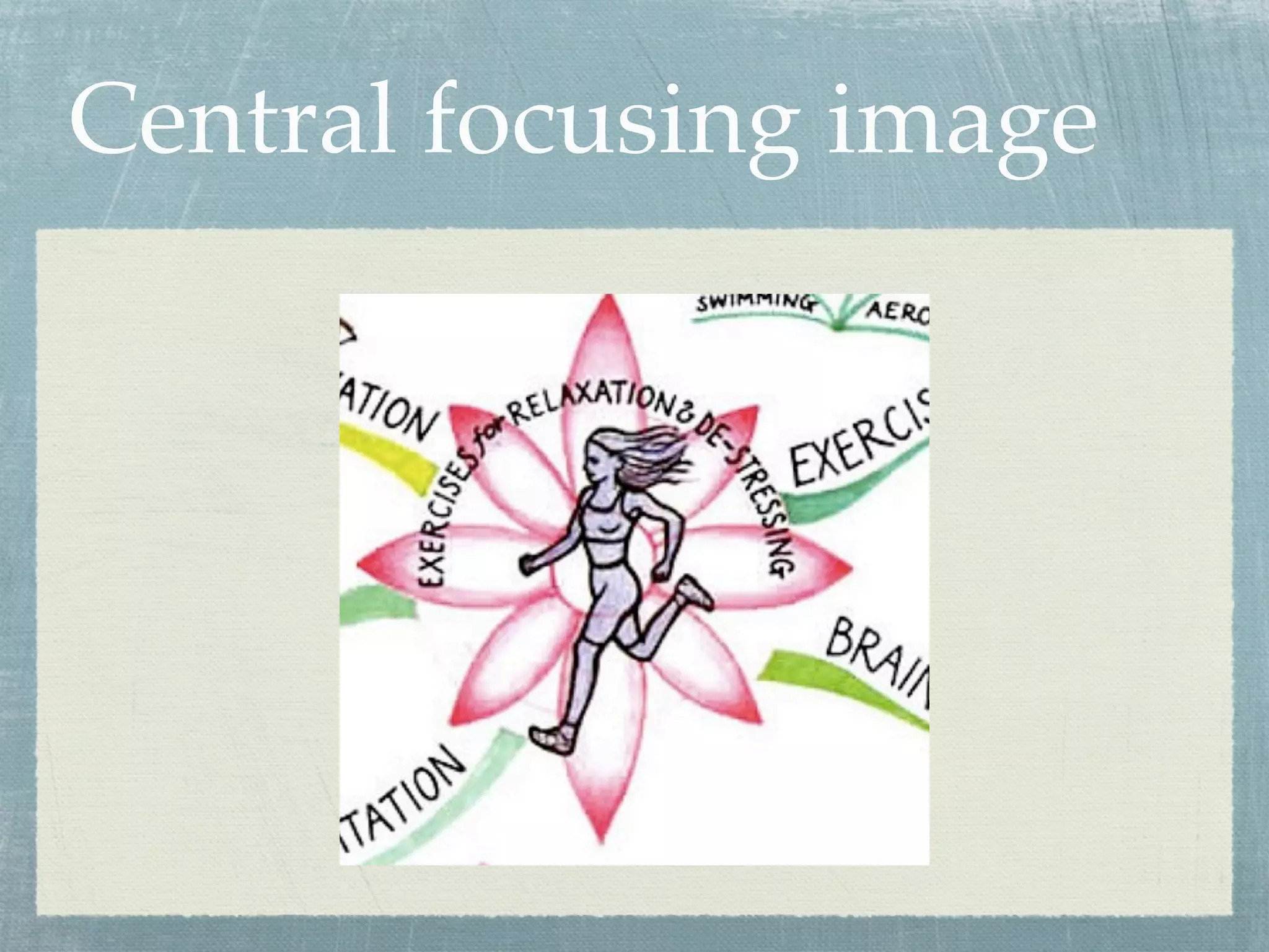 Central focusing image
 