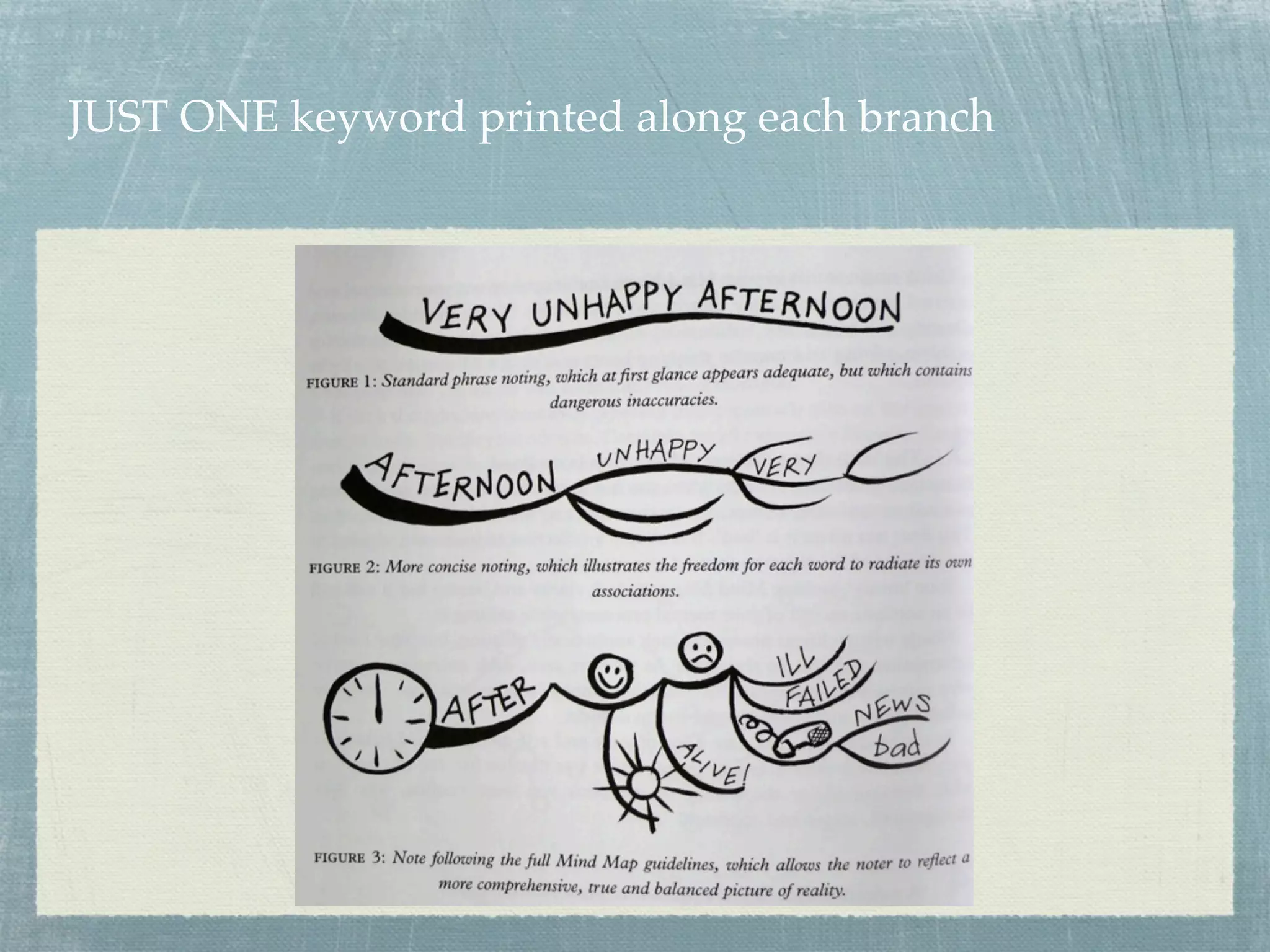 JUST ONE keyword printed along each branch
 