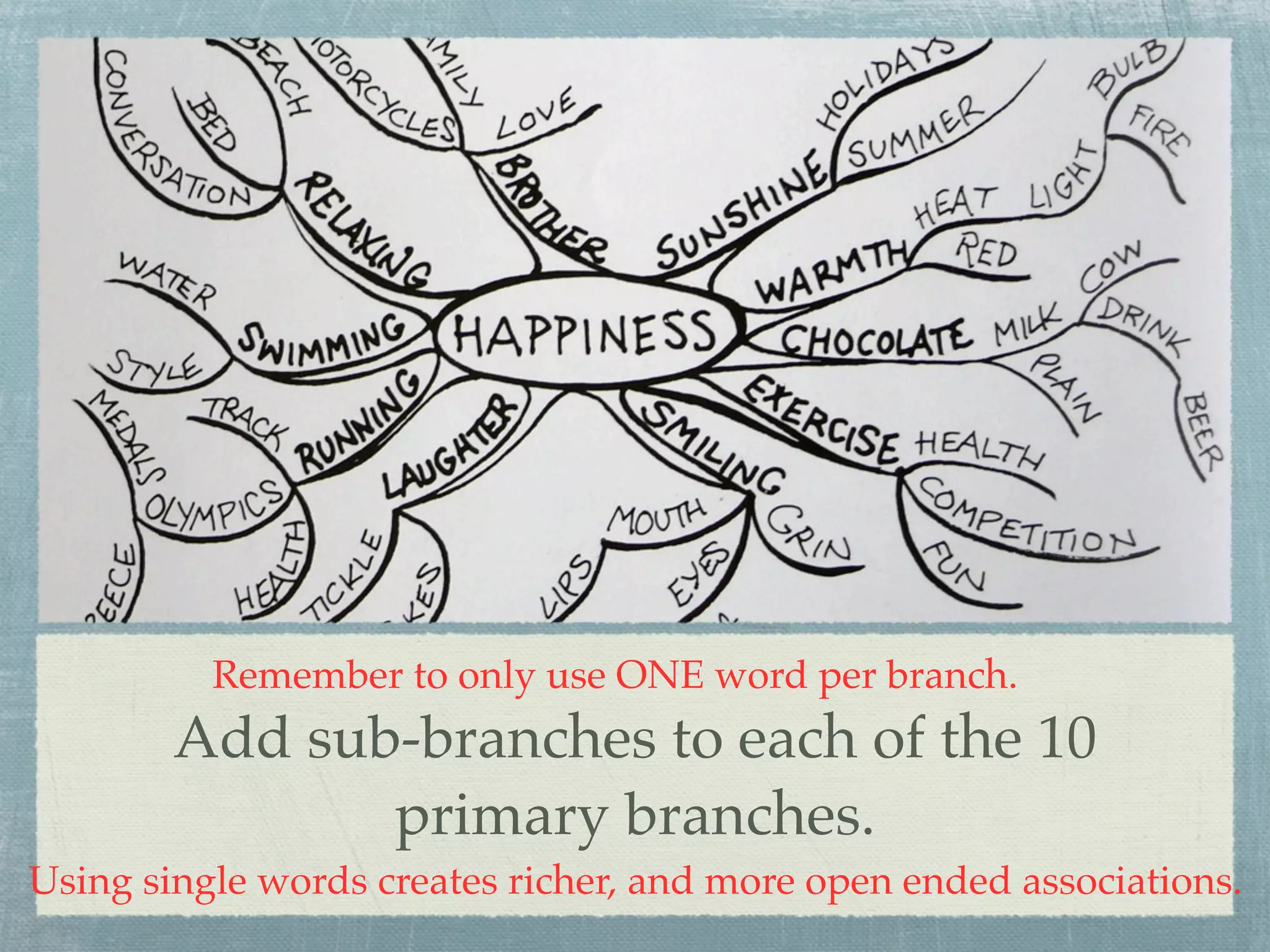 Remember to only use ONE word per branch.
        Add sub-branches to each of the 10
               primary branches.
Using single words creates richer, and more open ended associations.
 