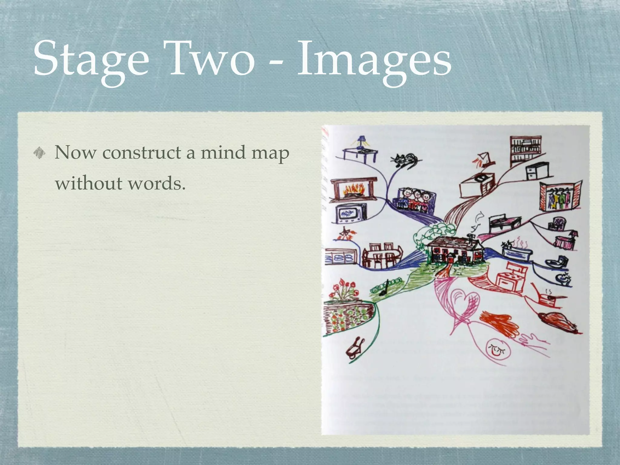 Stage Two - Images
Now construct a mind map
without words.
 