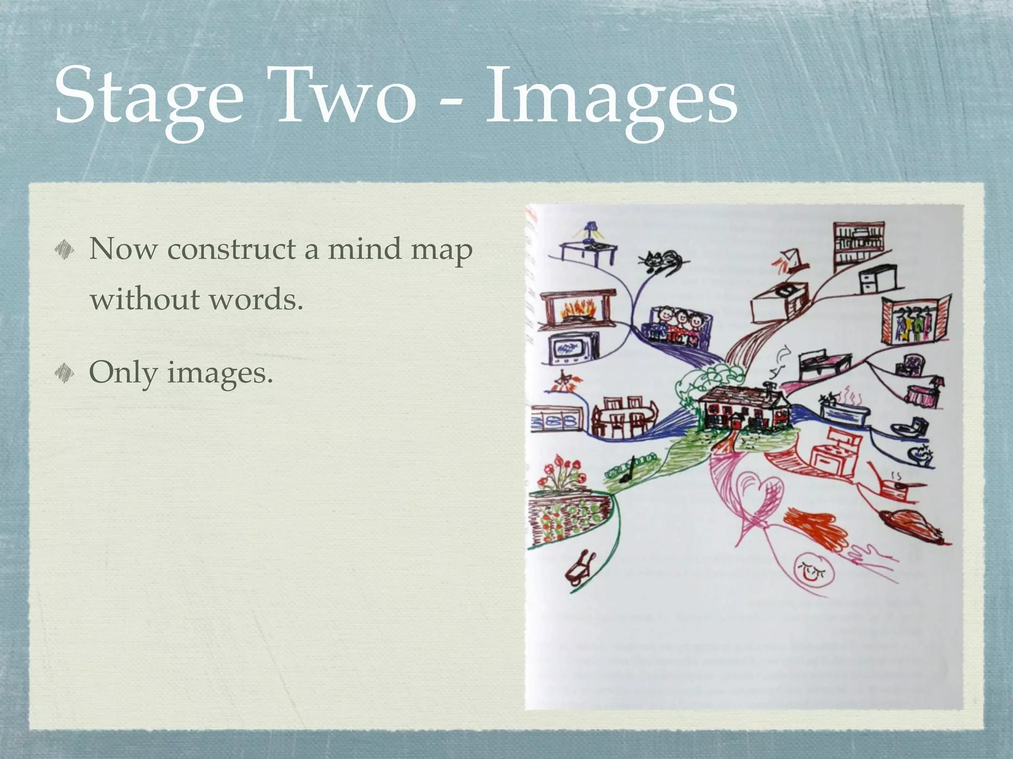 Stage Two - Images
Now construct a mind map
without words.

Only images.
 