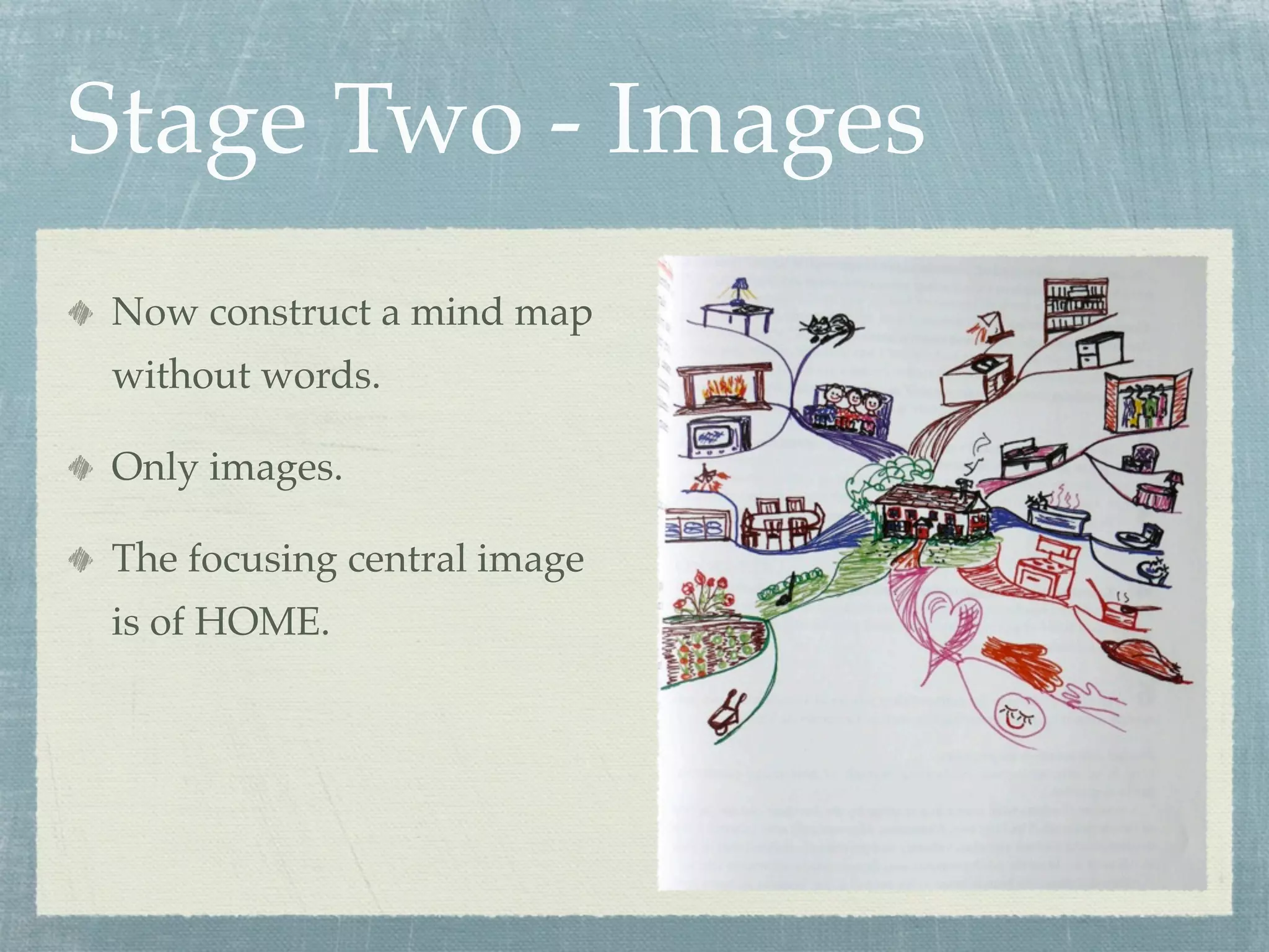 Stage Two - Images
Now construct a mind map
without words.

Only images.

The focusing central image
is of HOME.
 