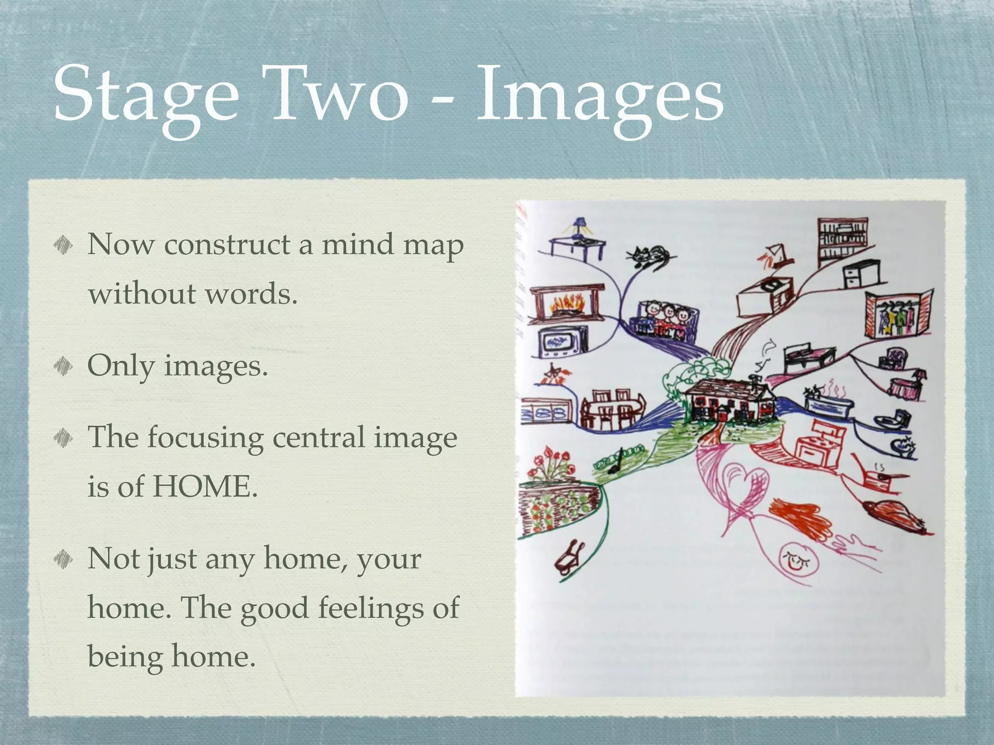 Stage Two - Images
Now construct a mind map
without words.

Only images.

The focusing central image
is of HOME.

Not just any home, your
home. The good feelings of
being home.
 