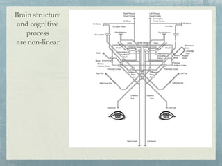 Brain structure
and cognitive
    process
are non-linear.
 