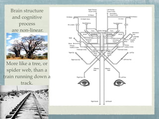Brain structure
   and cognitive
       process
   are non-linear.




  More like a tree, or
  spider web, than a
train running down a
        track.
 
