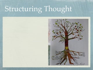 Structuring Thought
 