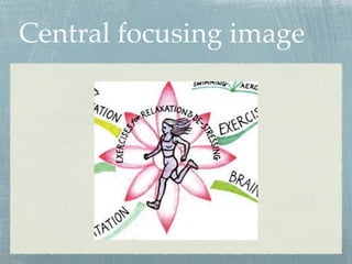 Central focusing image
 