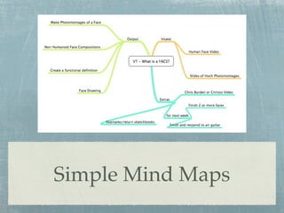 Simple Mind Maps
 