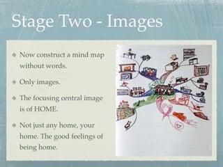 Stage Two - Images
Now construct a mind map
without words.

Only images.

The focusing central image
is of HOME.

Not just any home, your
home. The good feelings of
being home.
 